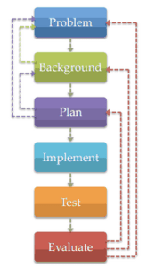 Courtesy of engrteams.org